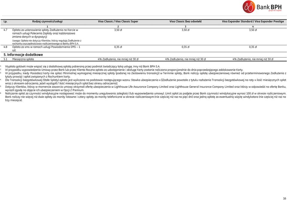 Zadłużenie z rachunku oszczędnościowo-rozliczeniowego w Banku BPH S.A. 4.8 Opłata za sms w ramach usługi Powiadomienia SMS 1 szt. 0,35 zł 0,35 zł 0,35 zł 5. Informacje dodatkowe 5.