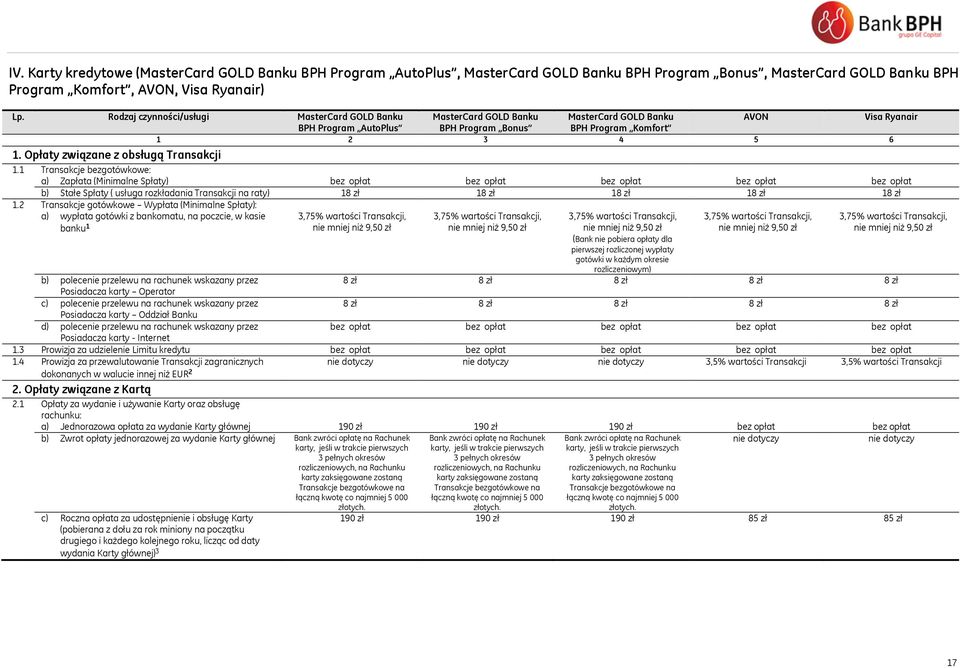 Opłaty związane z obsługą Transakcji 1.