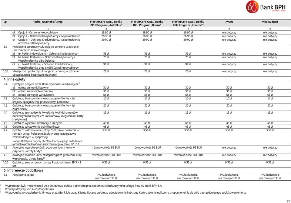 Kredytobiorcy, Współmałżonka 29,90 zł 29,90 zł 29,90 zł nie dotyczy nie dotyczy oraz Dzieci Kredytobiorcy 3.