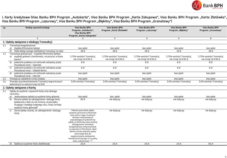 1 Transakcje bezgotówkowe: a) Zapłata (Minimalne Spłaty) bez opłat bez opłat bez opłat bez opłat bez opłat b) Stałe Spłaty (usługa rozkładania Transakcji na raty) 18 zł 18 zł 18 zł 18 zł 18 zł 1.
