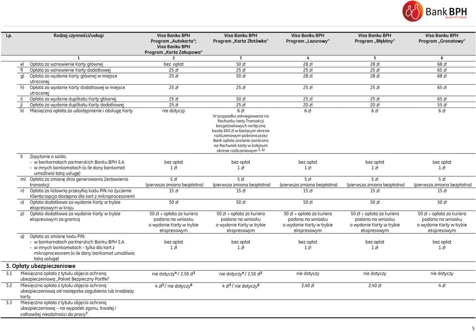 Karty dodatkowej w miejsce 25 zł 25 zł 25 zł 25 zł 65 zł utraconej i) Opłata za wydanie duplikatu Karty głównej 25 zł 50 zł 25 zł 25 zł 65 zł j) Opłata za wydanie duplikatu Karty dodatkowej 25 zł 25