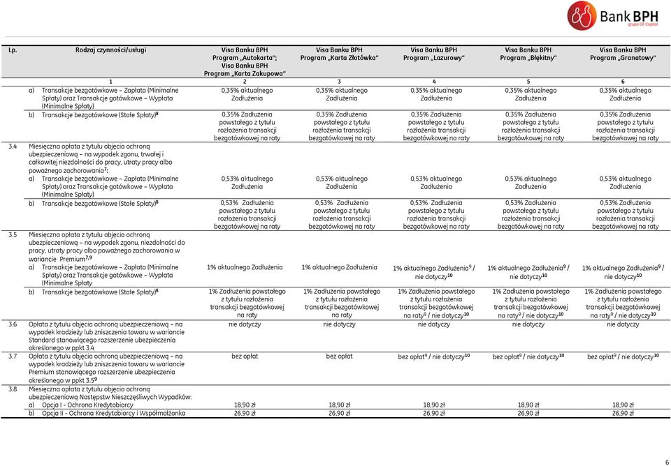 4 Miesięczna opłata z tytułu objęcia ochroną ubezpieczeniową na wypadek zgonu, trwałej i całkowitej niezdolności do pracy, utraty pracy albo poważnego zachorowania 7 : (Minimalne Spłaty) 0,53%