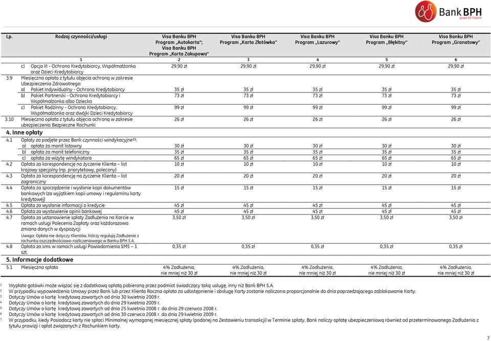 9 Miesięczna opłata z tytułu objęcia ochroną w zakresie Ubezpieczenia Zdrowotnego: a) Pakiet Indywidualny - Ochrona Kredytobiorcy 35 zł 35 zł 35 zł 35 zł 35 zł b) Pakiet Partnerski - Ochrona