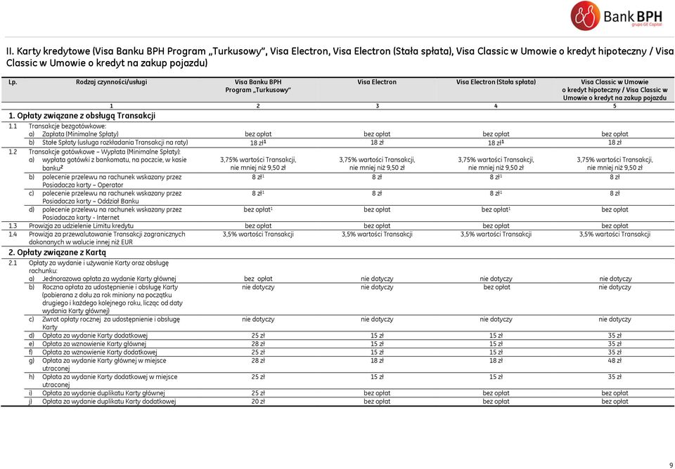 Opłaty związane z obsługą Transakcji 1.