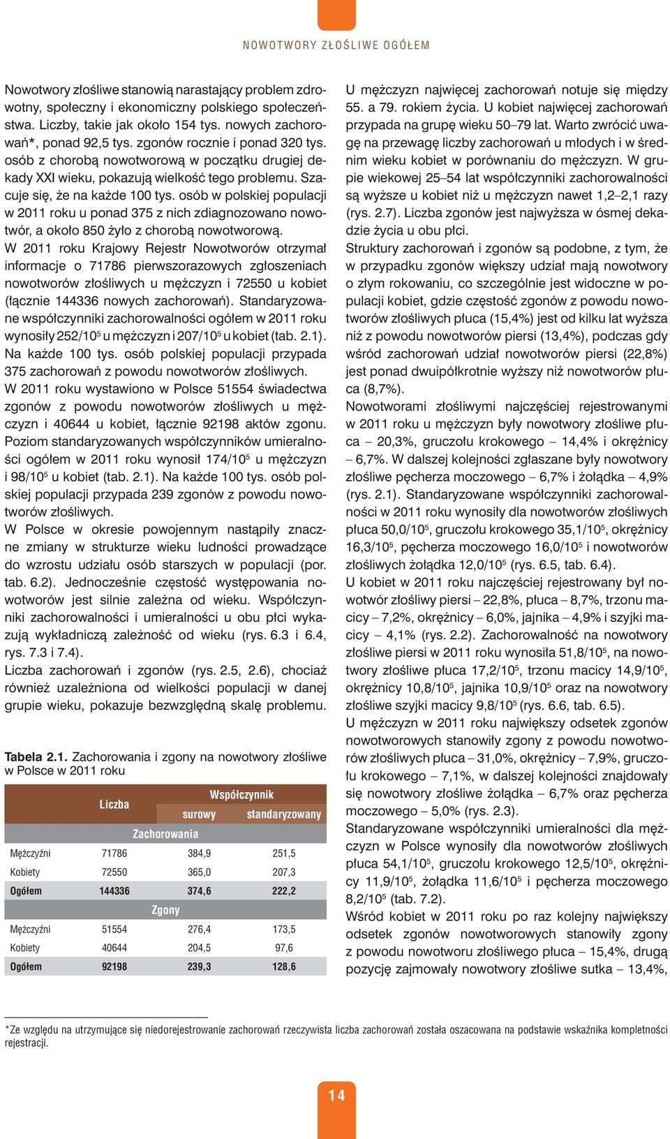 osób w polskiej populacji w 2011 roku u ponad 375 z nich zdiagnozowano nowotwór, a około 850 żyło z chorobą nowotworową.