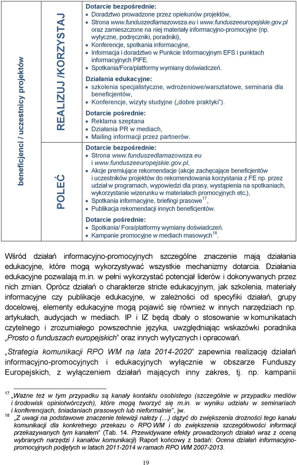 wytyczne, podręczniki, poradniki), Konferencje, spotkania informacyjne, Informacja i doradztwo w Punkcie Informacyjnym EFS i punktach informacyjnych PIFE. Spotkania/Fora/platformy wymiany doświadczeń.