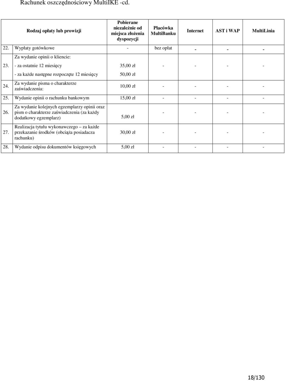 Za wydanie pisma o charakterze zaświadczenia: 10,00 zł - - - - 25. Wydanie opinii o rachunku bankowym 15,00 zł - - - - 26.