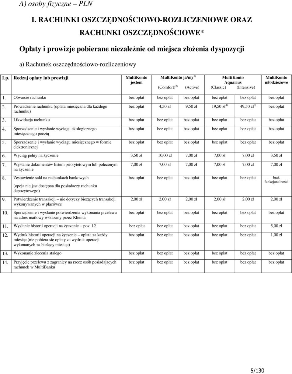 Rodzaj opłaty lub prowizji jestem ja/my 1) (Comfort) 2) (Active) Aquarius (Classic) (Intensive) młodzieżowe 1. Otwarcie rachunku 2.