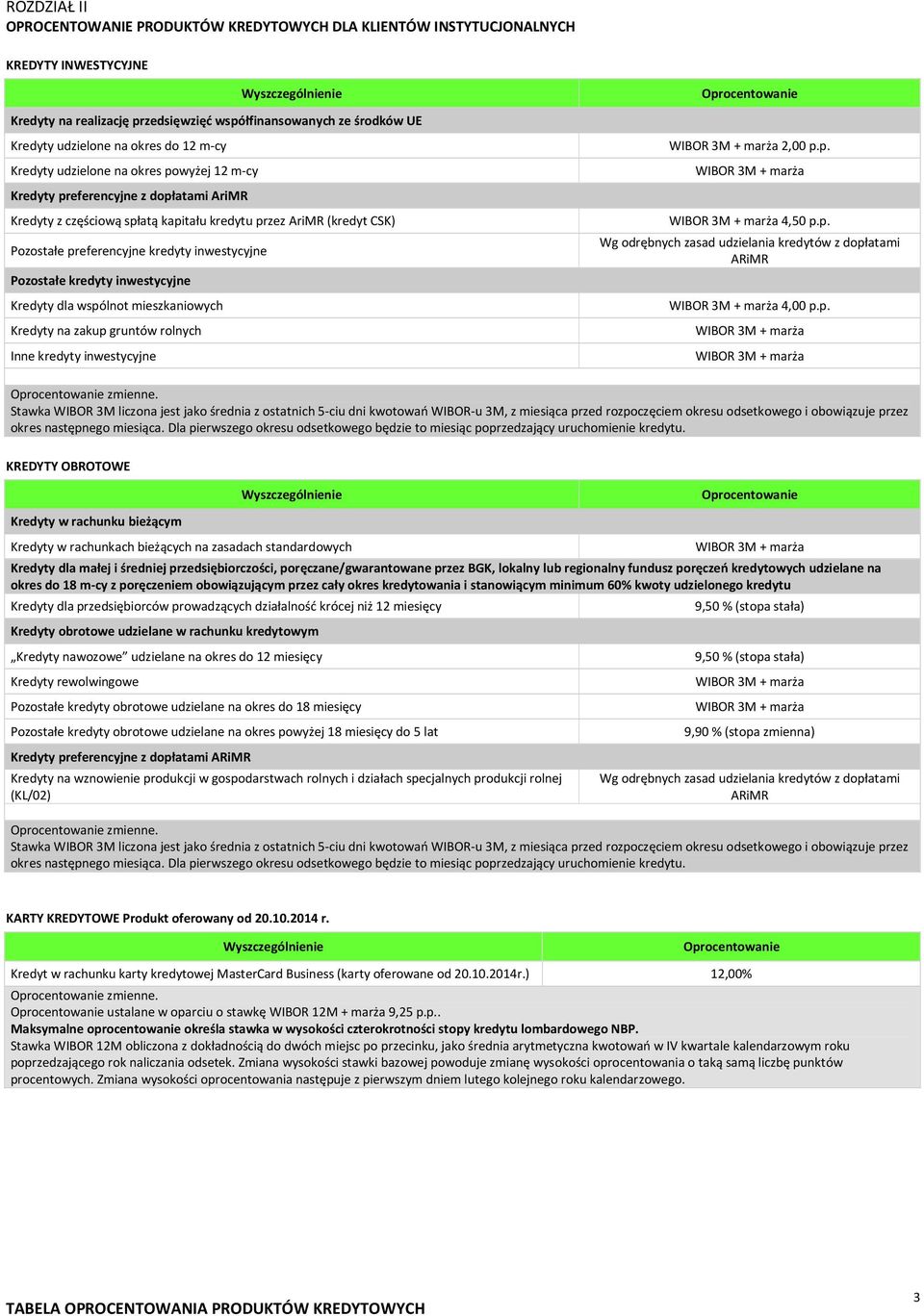 inwestycyjne Pozostałe kredyty inwestycyjne Kredyty dla wspólnot mieszkaniowych Kredyty na zakup gruntów rolnych Inne kredyty inwestycyjne 2,00 p.p. 4,50 p.p. Wg odrębnych zasad udzielania kredytów z dopłatami ARiMR 4,00 p.