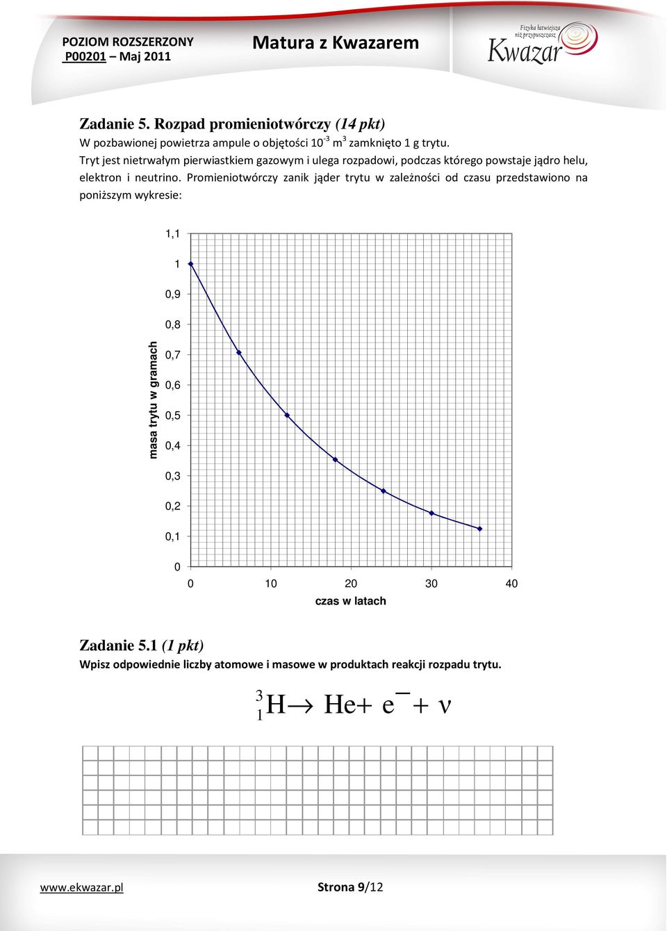 Promieniotwórczy zanik jąder trytu w zależności od czasu przedstawiono na poniższym wykresie: 1,1 1 0,9 0,8 masa trytu w gramach 0,7 0,6 0,5