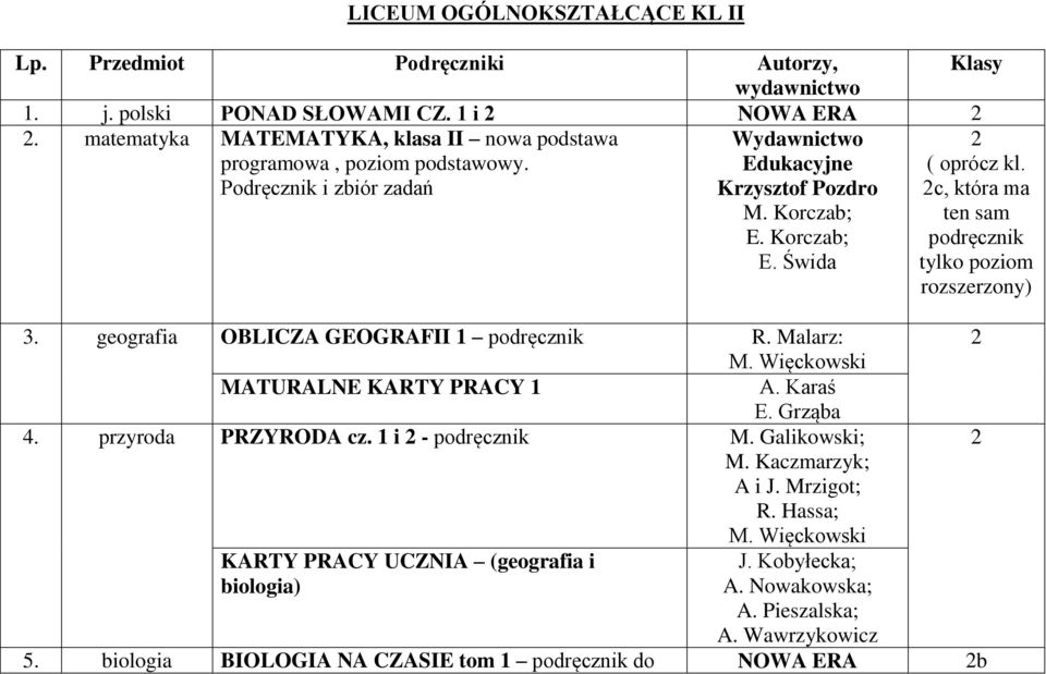 c, która ma ten sam podręcznik tylko poziom rozszerzony). geografia OBLICZA GEOGRAFII 1 podręcznik R. Malarz: M. Więckowski MATURALNE KARTY PRACY 1 A. Karaś E. Grząba 4.