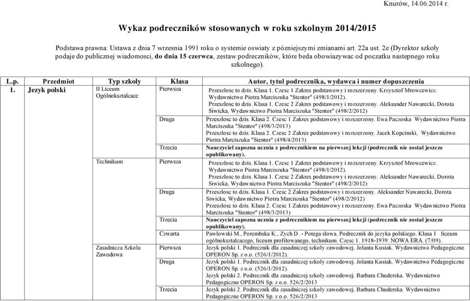 Jezyk polski Przeszlosc to dzis. Klasa 1. Czesc 1 Zakres podstawowy i rozszerzony. Krzysztof Mrowcewicz. Wydawnictwo Piotra Marciszuka "Stentor" (498/1/2012). Przeszlosc to dzis. Klasa 1. Czesc 2 Zakres podstawowy i rozszerzony.