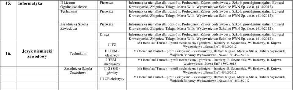 Jezyk niemiecki zawodowy II TG III TEM - elektrycy I TEM - mechanicy II G i GE - górnicy III GE elektrycy Informatyka nie tylko dla uczniów. Podrecznik. Zakres podstawowy. Szkola ponadgimnazjalna.