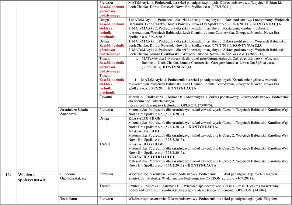Wojciech Babianski, Lech Chanko, Dorota Ponczek. Nowa Era Spólka z o.o. (360/1/2011). K ONTYNUACJA. 2. MATeMAtyka 2. Podrecznik dla szkól ponadgimnazjalnych.
