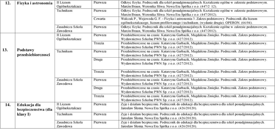 Walczak P., Wojewoda G. F. - Fizyka i astronomia 3. Zakres podstawowy. Podrecznik dla liceum ogólnoksztalcacego, liceum profilowanego i technikum. (wydanie drugie). OPERON. (66/04). Odkryc fizyke.