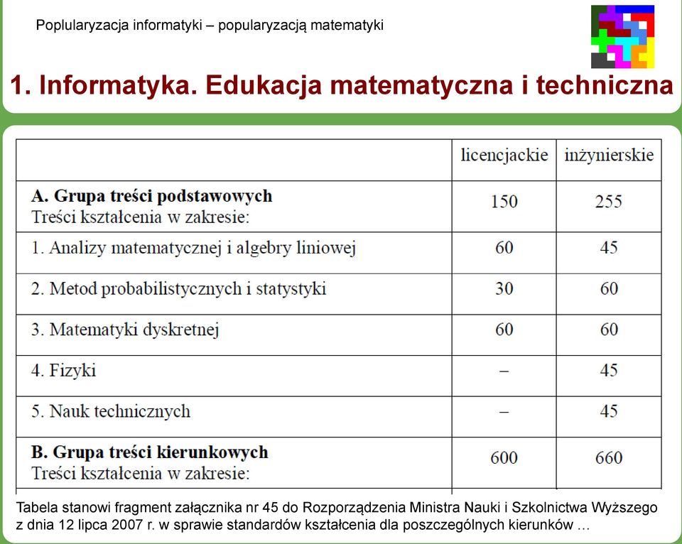 załącznika nr 45 do Rozporządzenia Ministra Nauki i