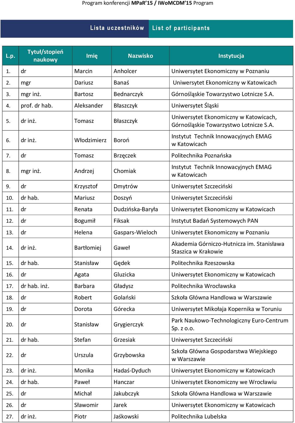 A. Instytut Technik Innowacyjnych EMAG w Katowicach 7. dr Tomasz Brzęczek Politechnika Poznańska 8. mgr inż. Andrzej Chomiak Instytut Technik Innowacyjnych EMAG w Katowicach 9.