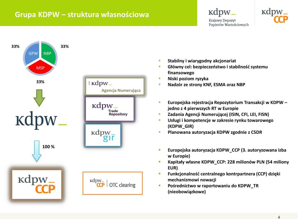 FISN) Usługi i kompetencje w zakresie rynku towarowego (KDPW_GIR) Planowana autoryzacja KDPW zgodnie z CSDR 100 % Europejska autoryzacja KDPW_CCP (3.