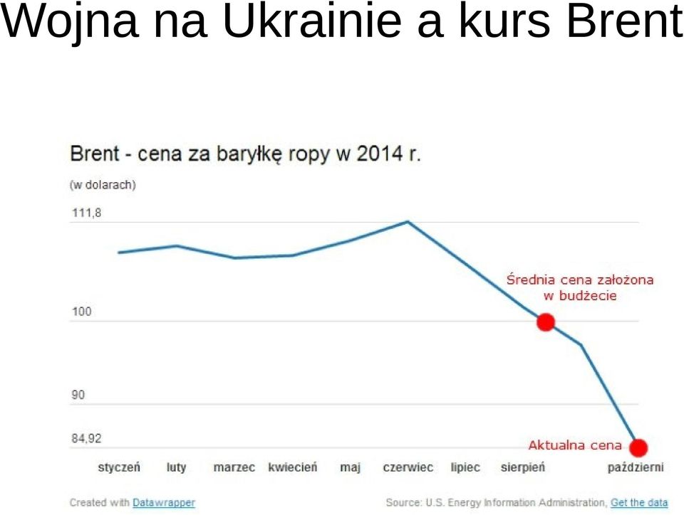 a kurs