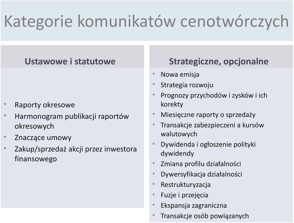 ich korekty Miesięczne raporty o sprzedaży Transakcje zabezpieczeni a kursów walutowych Dywidenda i ogłoszenie polityki dywidendy