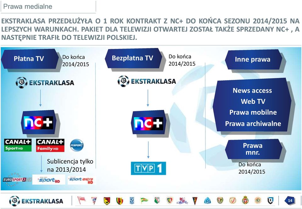 PAKIET DLA TELEWIZJI OTWARTEJ ZOSTAŁ TAKŻE SPRZEDANY NC+, A NASTĘPNIE TRAFIŁ DO TELEWIZJI POLSKIEJ.