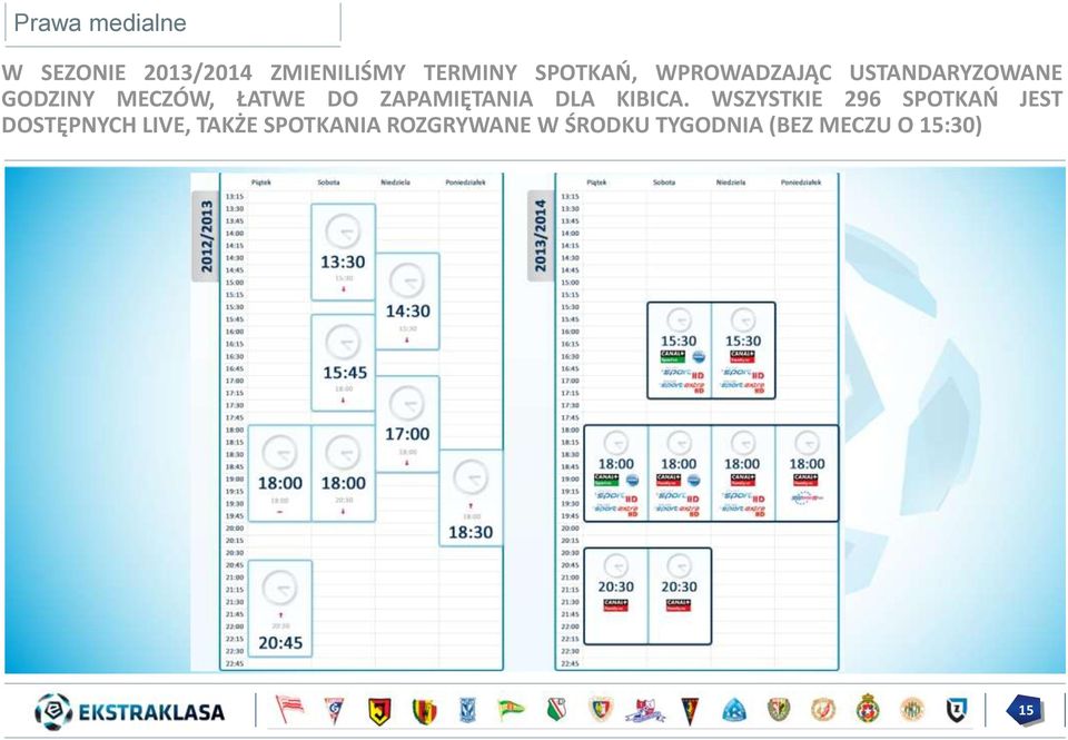 ZAPAMIĘTANIA DLA KIBICA.