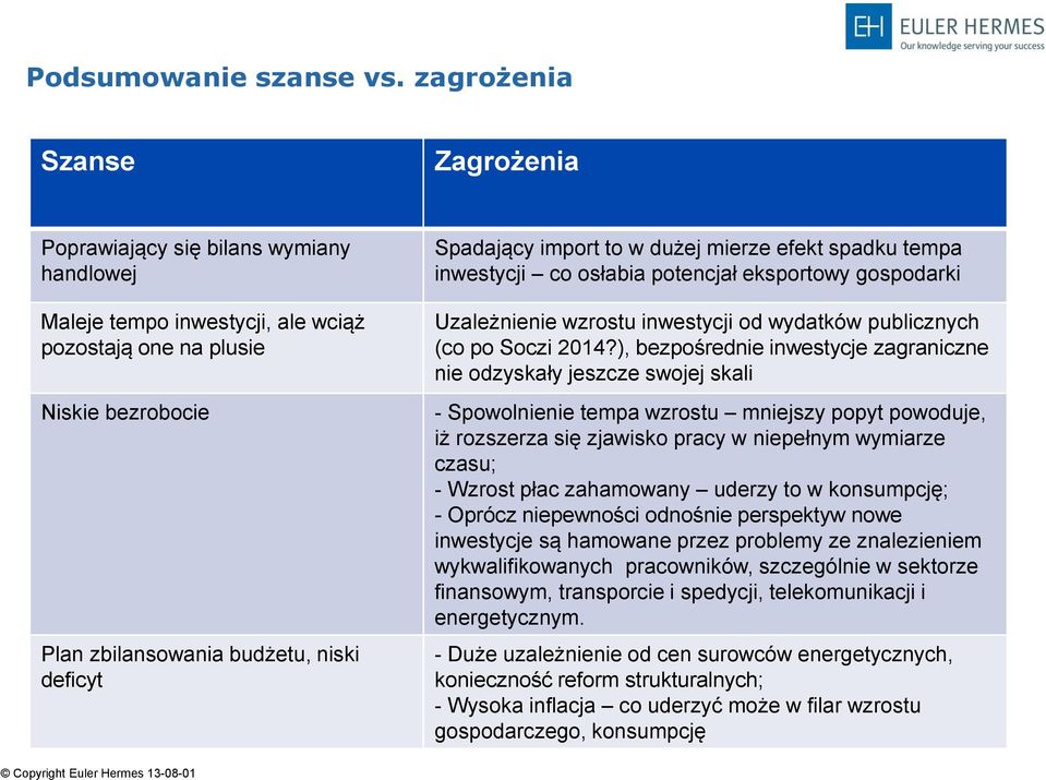 import to w dużej mierze efekt spadku tempa inwestycji co osłabia potencjał eksportowy gospodarki Uzależnienie wzrostu inwestycji od wydatków publicznych (co po Soczi 2014?