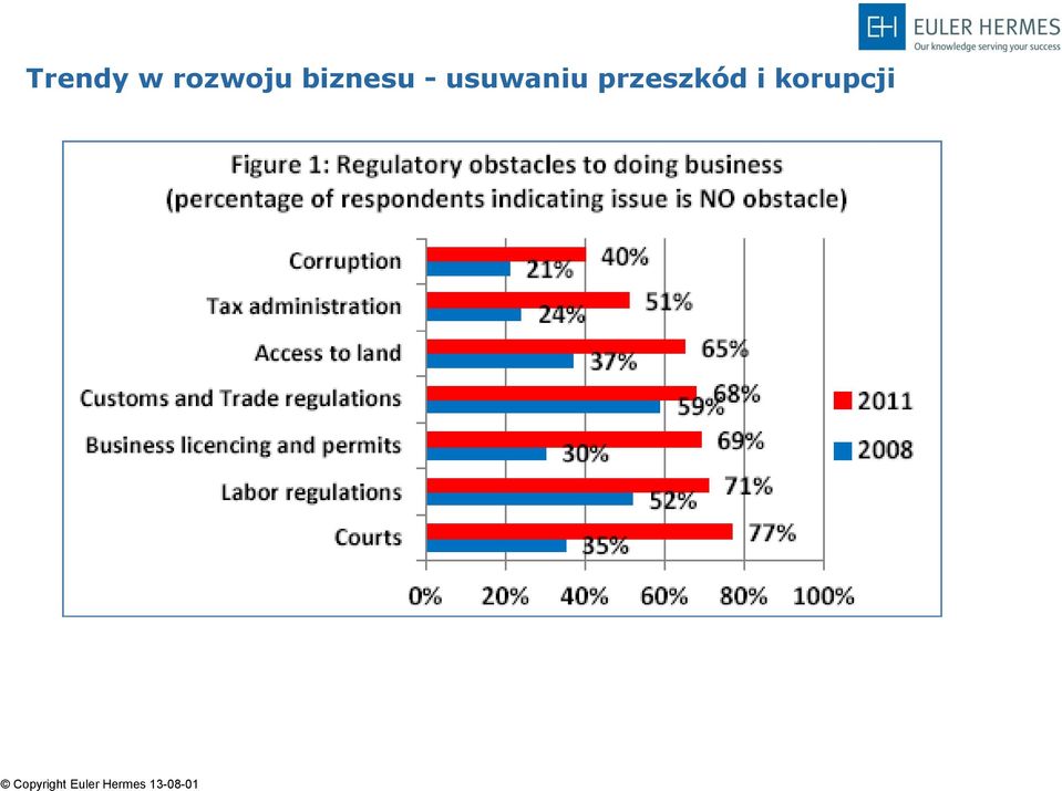 biznesu -