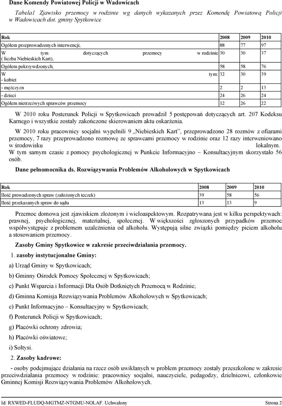 tym: 32 30 39 - mężczyzn 2 2 13 - dzieci 24 26 24 Ogółem nietrzeźwych sprawców przemocy 12 26 22 W 2010 roku Posterunek Policji w Spytkowicach prowadził 5 postępowań dotyczących art.