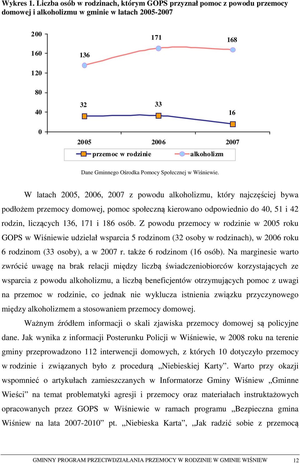 alkoholizm Dane Gminnego Ośrodka Pomocy Społecznej w Wiśniewie.