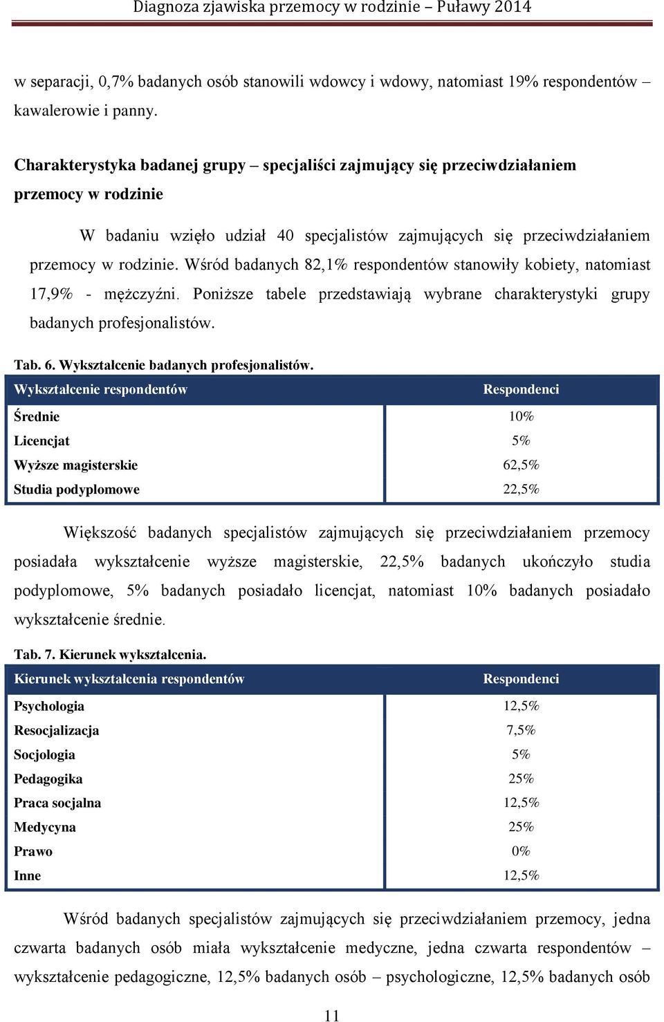 Wśród badanych 82,1% respondentów stanowiły kobiety, natomiast 17,9% - mężczyźni. Poniższe tabele przedstawiają wybrane charakterystyki grupy badanych profesjonalistów. Tab. 6.