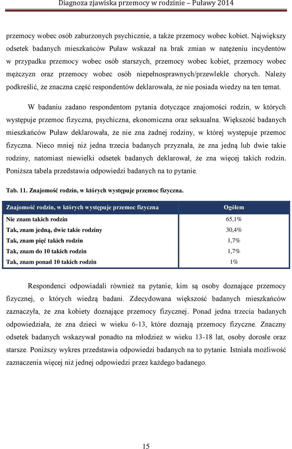 wobec osób niepełnosprawnych/przewlekle chorych. Należy podkreślić, że znaczna część respondentów deklarowała, że nie posiada wiedzy na ten temat.