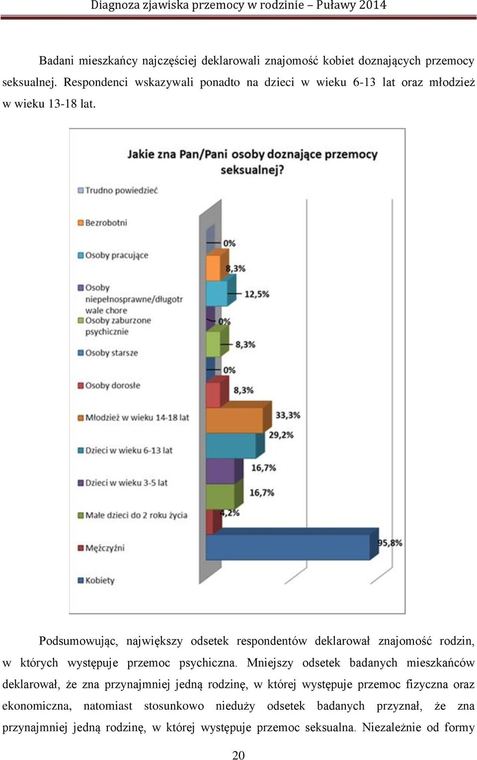 Podsumowując, największy odsetek respondentów deklarował znajomość rodzin, w których występuje przemoc psychiczna.