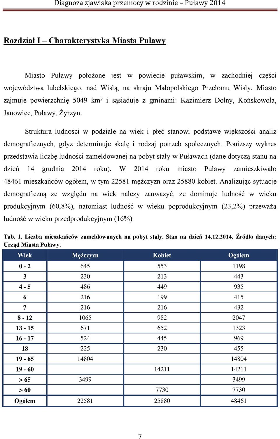 Struktura ludności w podziale na wiek i płeć stanowi podstawę większości analiz demograficznych, gdyż determinuje skalę i rodzaj potrzeb społecznych.