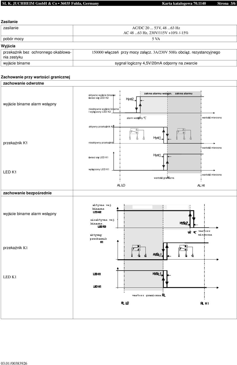 rezystancyjnego sygnałlogiczny 4,5V/20mA odporny na zwarcie Zachowanie przy warto ci granicznej zachowanie odwrotne wyj$ cie binarne alarm wst% pny atywne wyj' cie binarne ' wieci si& LED K2