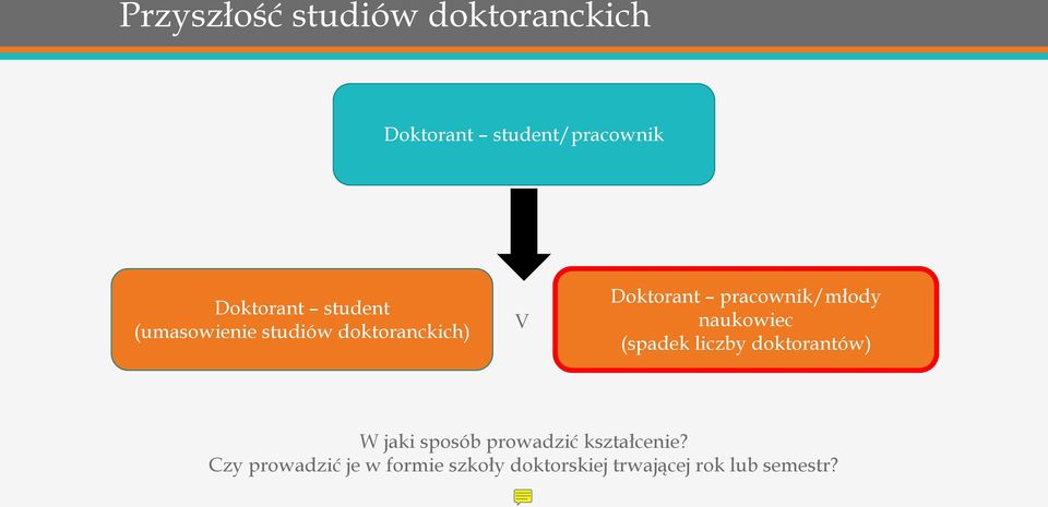 naukowiec (spadek liczby doktorantów) W jaki sposób prowadzić