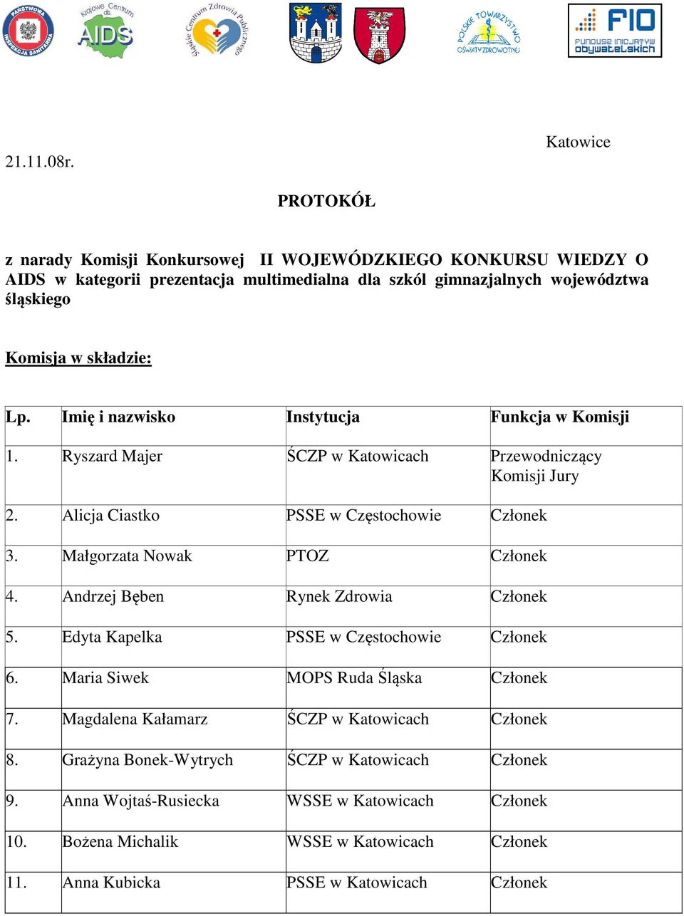 składzie: Lp. Imię i nazwisko Instytucja Funkcja w Komisji 1. Ryszard Majer ŚCZP w Katowicach Przewodniczący Komisji Jury 2. Alicja Ciastko PSSE w Częstochowie Członek 3.