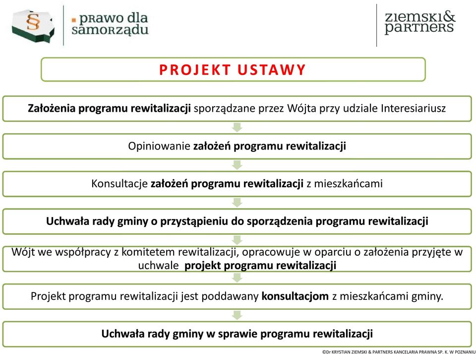 programu rewitalizacji Wójt we współpracy z komitetem rewitalizacji, opracowuje w oparciu o założenia przyjęte w uchwale projekt