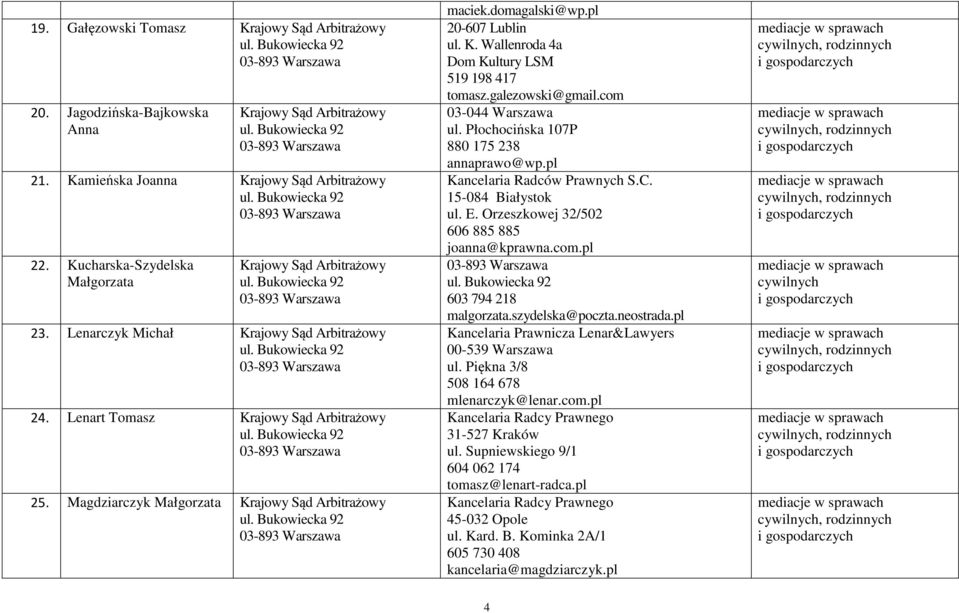 Magdziarczyk Małgorzata Krajowy Sąd Arbitrażowy maciek.domagalski@wp.pl 20-607 Lublin ul. K. Wallenroda 4a Dom Kultury LSM 519 198 417 tomasz.galezowski@gmail.com 03-044 Warszawa ul.