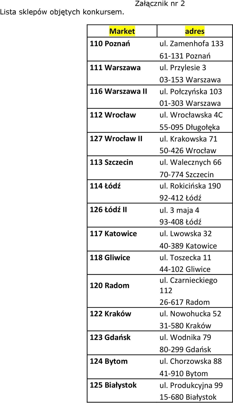 Walecznych 66 70-774 Szczecin 114 Łódź ul. Rokicińska 190 92-412 Łódź 126 Łódź II ul. 3 maja 4 93-408 Łódź 117 Katowice ul. Lwowska 32 40-389 Katowice 118 Gliwice ul.