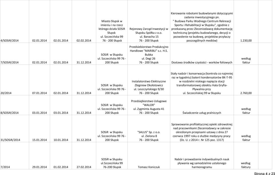 Zleceniodawcę dokumentację Słupsk Słupsku Spółka z o.o. techniczną (projektu budowlanego, decyzji o ul. Szczecińska 99 ul. Banacha 15 pozwolenie na budowę, projektów przyłaczy 02.