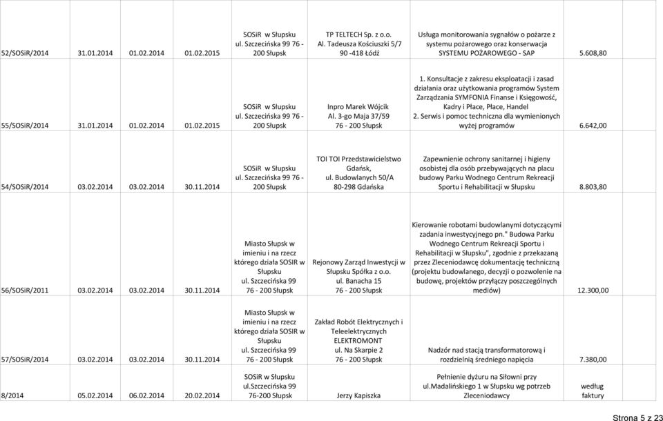 Konsultacje z zakresu eksploatacji i zasad działania oraz użytkowania programów System Zarządzania SYMFONIA Finanse i Księgowość, Inpro Marek Wójcik Kadry i Płace, Płace, Handel ul.