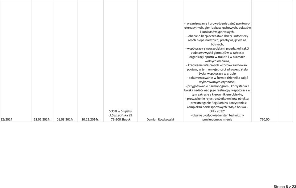 postaw, w tym umiejętności zdrowego stylu życia, współpracy w grupie - dokumentowanie w formie dziennika zajęć wykonywanych czynności, - przygotowanie korzystania z boisk i nadzór nad jego