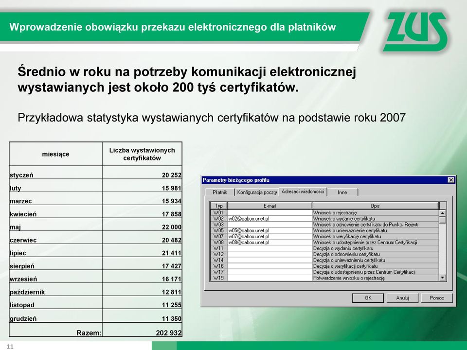 Przykładowa statystyka wystawianych certyfikatów na podstawie roku 2007 miesiące Liczba wystawionych certyfikatów