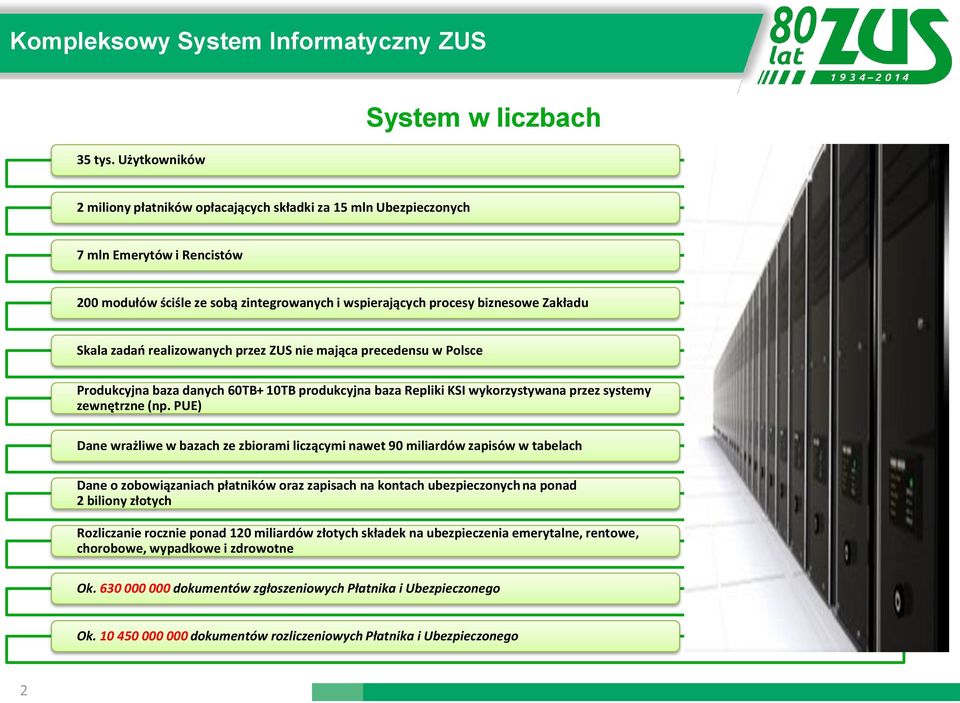 Zakładu Skala zadań realizowanych przez ZUS nie mająca precedensu w Polsce Produkcyjna baza danych 60TB+ 10TB produkcyjna baza Repliki KSI wykorzystywana przez systemy zewnętrzne (np.