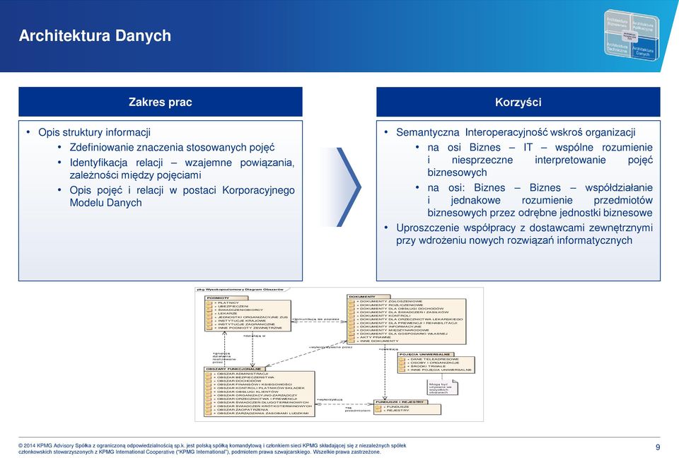 Biznes współdziałanie i jednakowe rozumienie przedmiotów biznesowych przez odrębne jednostki biznesowe Uproszczenie współpracy z dostawcami zewnętrznymi przy wdrożeniu nowych rozwiązań
