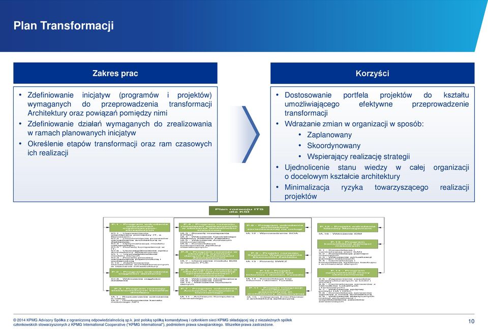 przeprowadzenie transformacji Wdrażanie zmian w organizacji w sposób: Zaplanowany Skoordynowany Wspierający realizację strategii Ujednolicenie stanu wiedzy w całej organizacji o docelowym kształcie