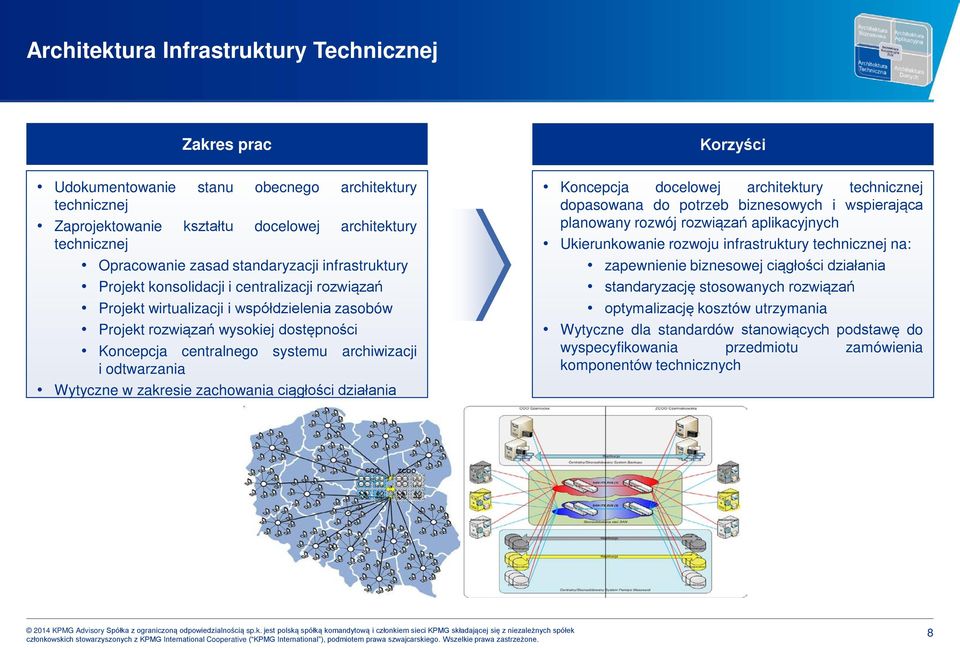 odtwarzania Wytyczne w zakresie zachowania ciągłości działania Korzyści Koncepcja docelowej architektury technicznej dopasowana do potrzeb biznesowych i wspierająca planowany rozwój rozwiązań