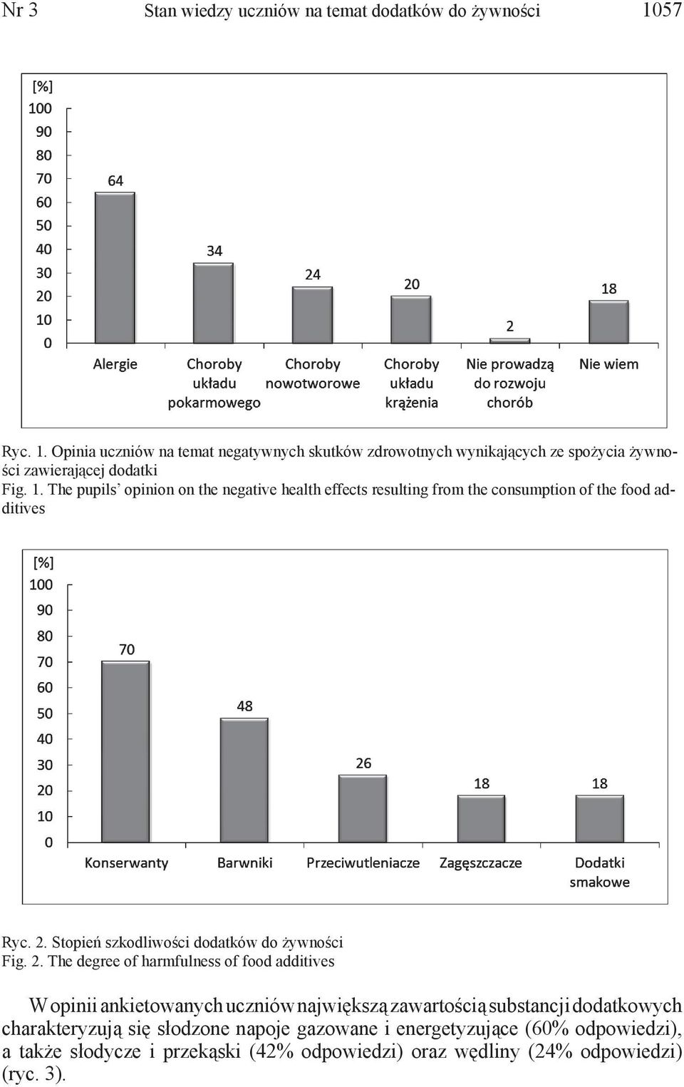 2. Stopień szkodliwości dodatków do żywności Fig. 2.