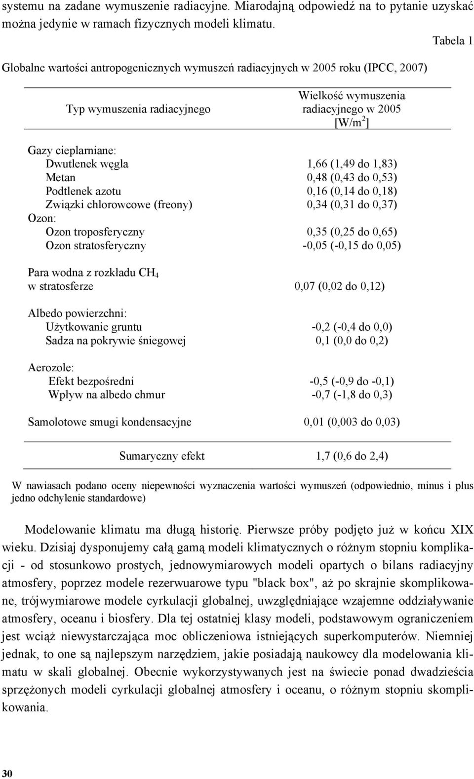(freony) Ozon: Ozon troposferyczny Ozon stratosferyczny Wielkość wymuszenia radiacyjnego w 2005 [W/m 2 ] 1,66 (1,49 do 1,83) 0,48 (0,43 do 0,53) 0,16 (0,14 do 0,18) 0,34 (0,31 do 0,37) 0,35 (0,25 do